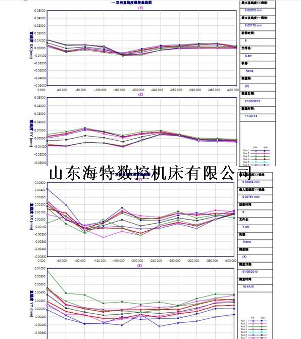 數控加工中心精度檢測方法